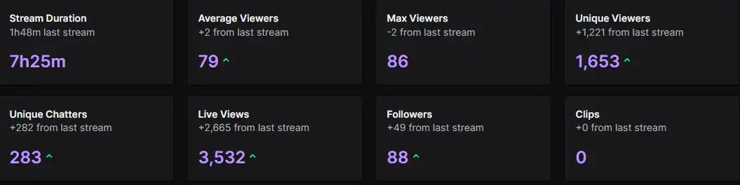 ✅Twitch Affiliate Account✅ Real Stats ✅ Real Followers ✅ Real Chatters ✅ + Streamelements offers